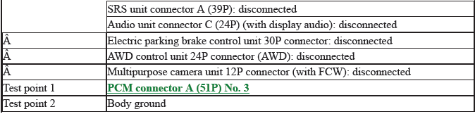 Network Communication - Testing & Troubleshooting